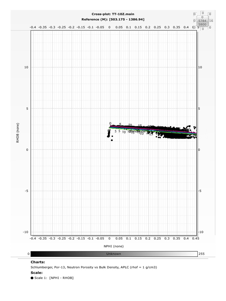 Neutron Porosity vs Bulk Density Cross-Plot | PDF | Nature