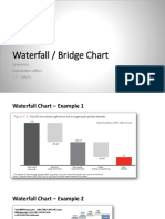 Waterfall / Bridge Chart: Sequence Cumulative Effect + / - Values