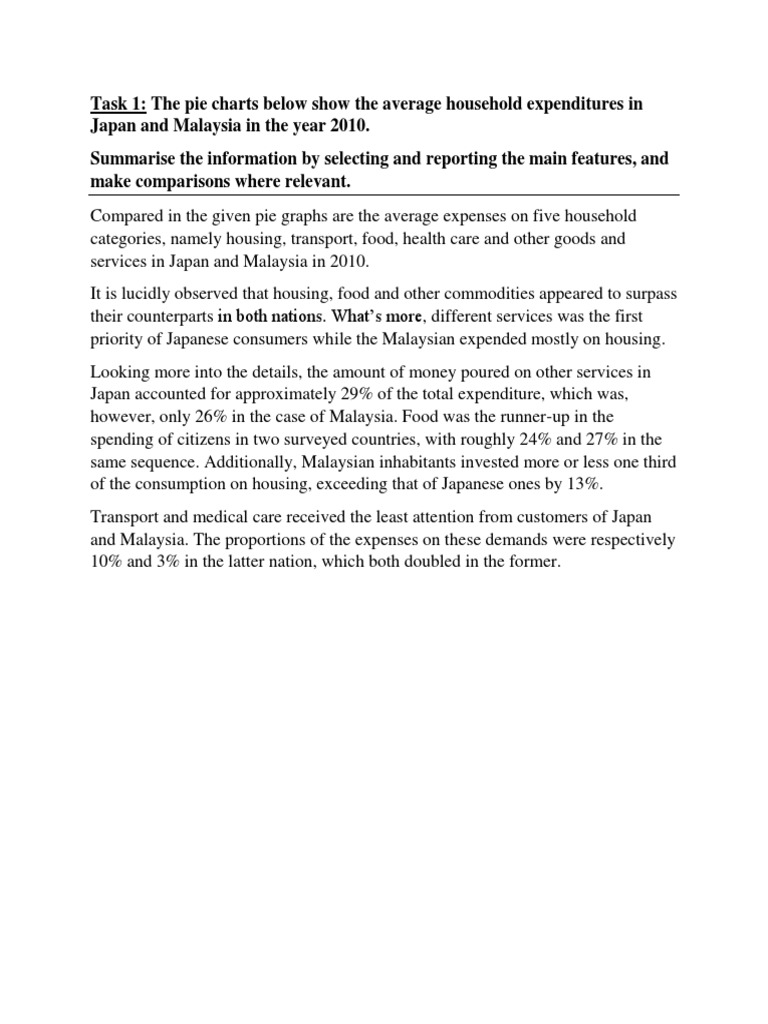 Task 1 The Pie Charts Below Show The Average Household Expenditures in