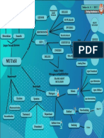 Mindmap PDF