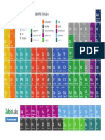 DevOps_Periodic Table.pdf