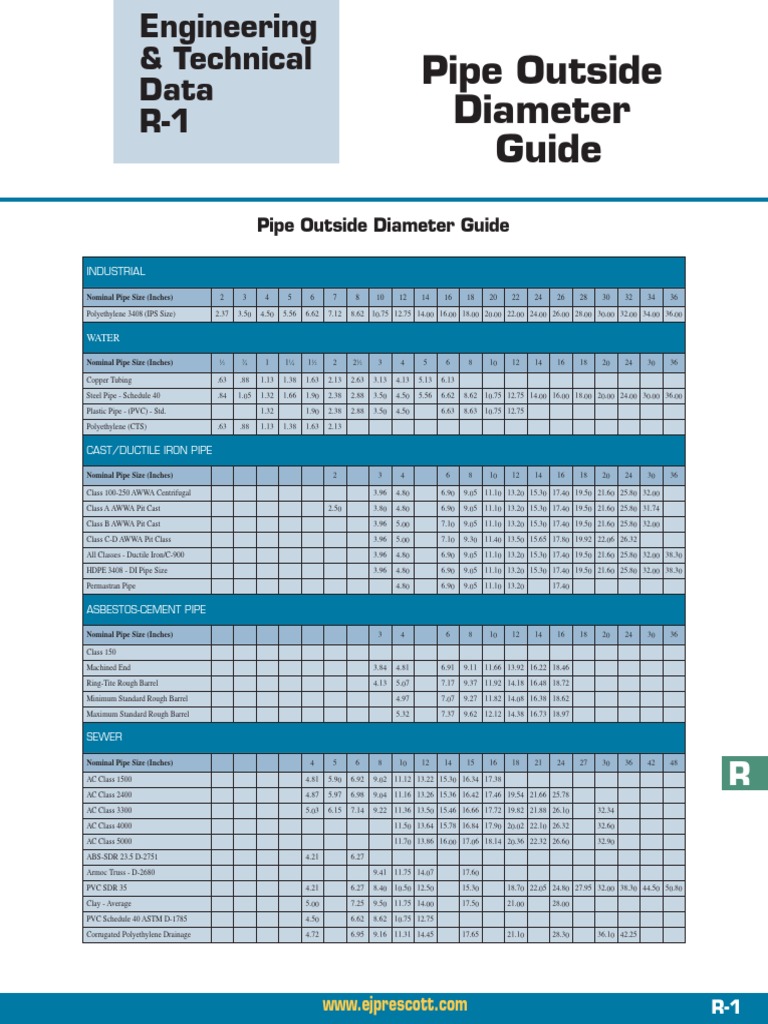 Pipe Outside Diameter Guide | Download Free PDF | Pipe (Fluid ...
