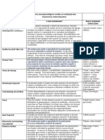 Testes Neuropsicológicos