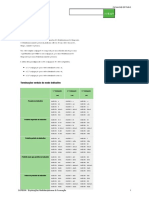 Conjugação Verbos Terminações