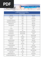 SCAC Codes for Major Carriers | PDF