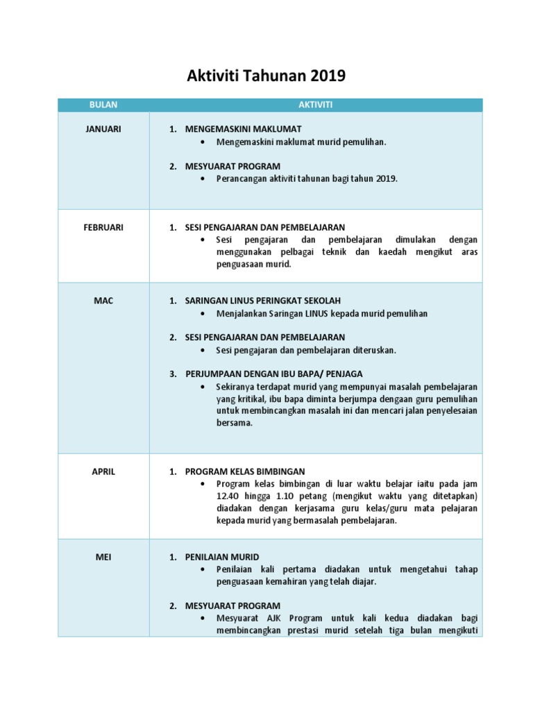Aktiviti Tahunan Pdf