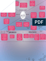 Mapa de Empatia