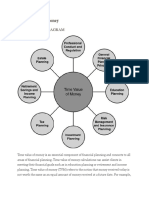 Time Value of Money: Connections Diagram