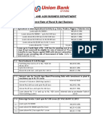 InterestRateofRural AgriBusiness