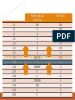 Format skala dan pengali pada saat menskalakan