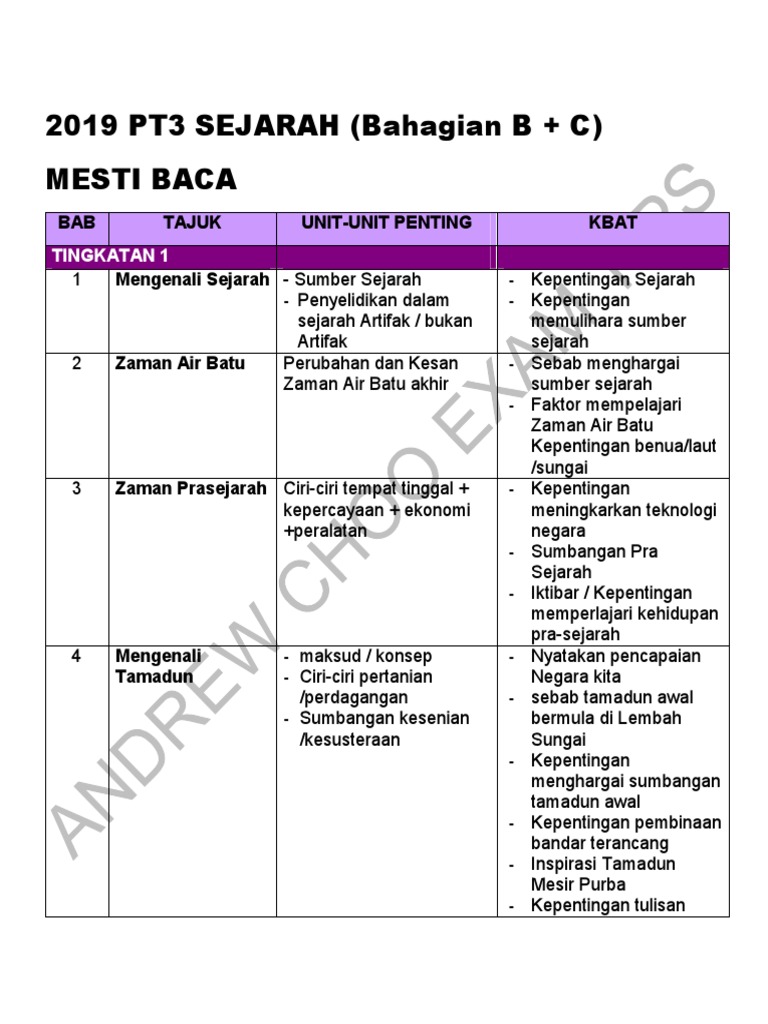 2019 Pt3 Sejarah Unit Unit Penting Kbat Pdf