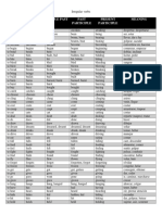 Verbs 3 Person Singular Simple Past Past Participle Present Participle Meaning