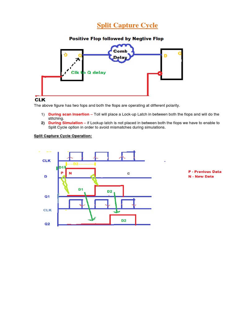 Split Capture Cycle: During Scan Insertion - During Simulation | PDF