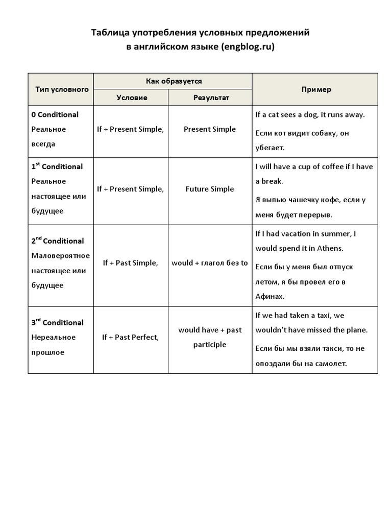 Table of Conditionals | PDF