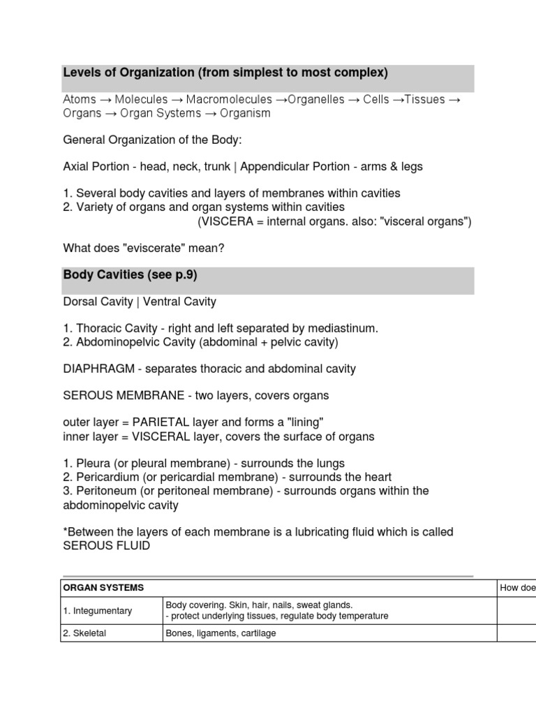 Levels of Organization (From Simplest To Most Complex) Organ Systems