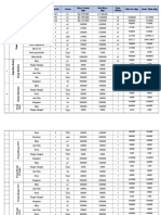 Tabel Investasi Awal 