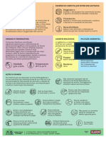 Cartaz A3 - Dicas de Conservacao de Acervos