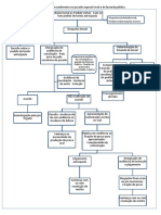 Fluxograma do procedimento no juizado especial cível.pdf