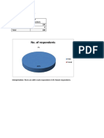 Gender of Respondents No. of Respondents Male 100 Femail 0 Total 100