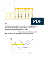 Output Per Day Total Cost TR ACT MR MC Profit