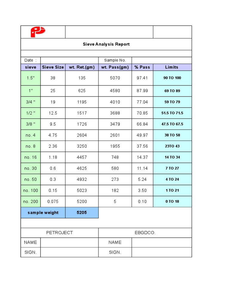 Sieve Analysis Report Date Sample No PDF