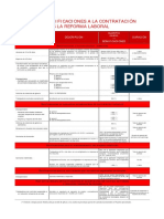 cuadro_de_bonificaciones_a_la_contratacion[1].pdf