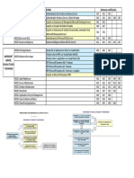 Microsoft-cursos y Certificaciones