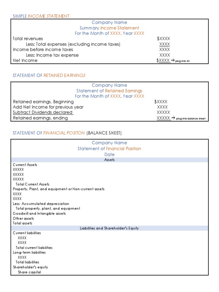 Financial Statements (Format) | PDF | Retained Earnings | Balance Sheet
