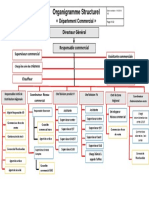 Organigramme Gle