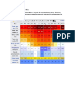 Diiseño de Sistema Fotovoltaico