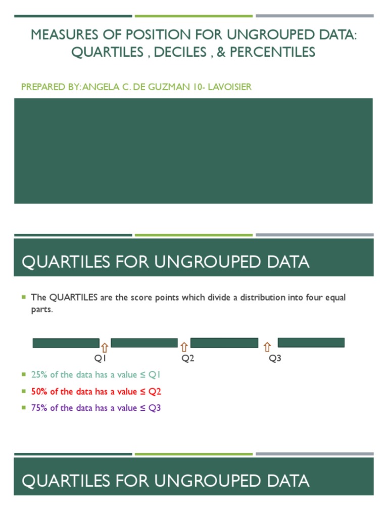 Measures of Position for Ungrouped Data Interpolation Quartile