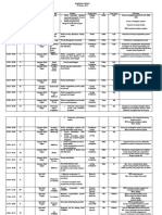 Breakdown LKM 2019 Day-3