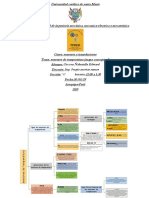 Organizador Visual de Los Sensores de Temperatura