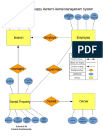 ER Diagram For Happy Renter's Rental Management System: Branch No. Phone Address Employee Id Name Phone Job Descrip