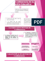 Plan de Contingencia de La Institución Educativa