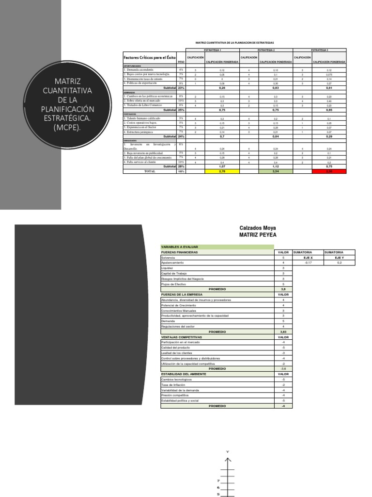 Matriz Cuantitativa de La Planificación Estratégica. (MCPE) | PDF ...