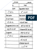 Electrolysis Reaction