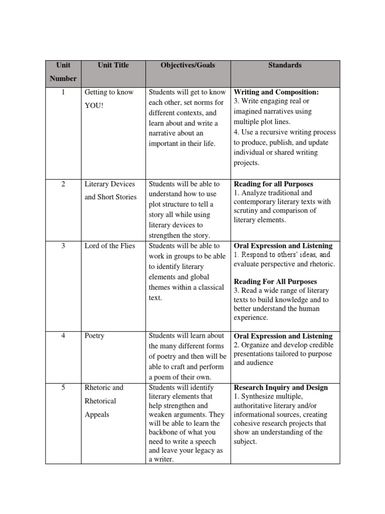 Engaging Literary Unit Plans | PDF | Narrative | Rhetoric
