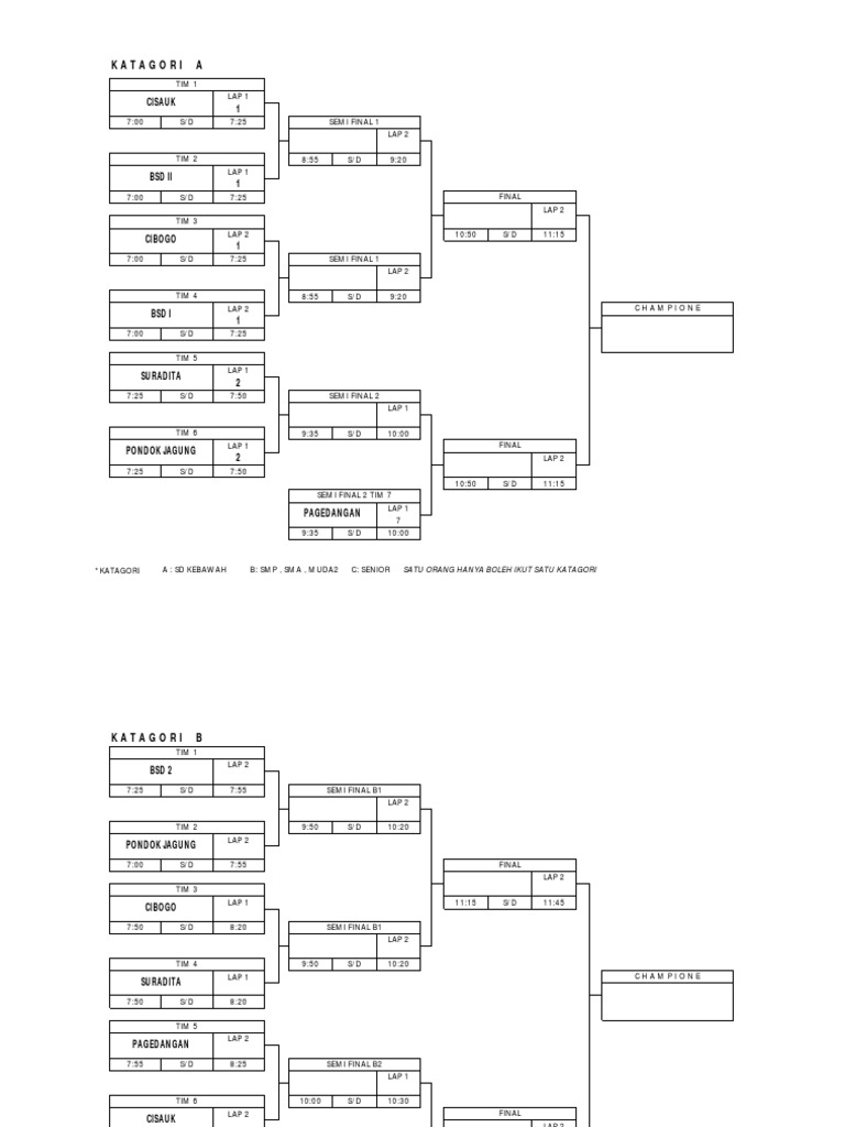 Competition Schedule by Category | PDF