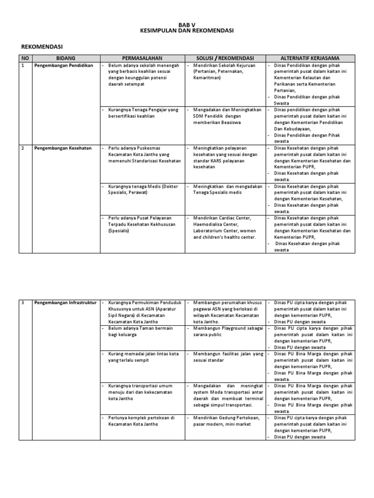 Tabel Rekomendasi | PDF