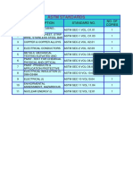 Astm Standards: S. NO. Description Standard No. No. of Copies