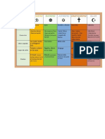 Cuadro Comparativo de Las Religiones