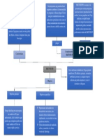 Mapa Mental de Sketchup