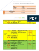 Public Relation, Accommodation, Transportation & Security Team