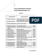 Padrón inicial de las OSC ante el CCR 2015-17