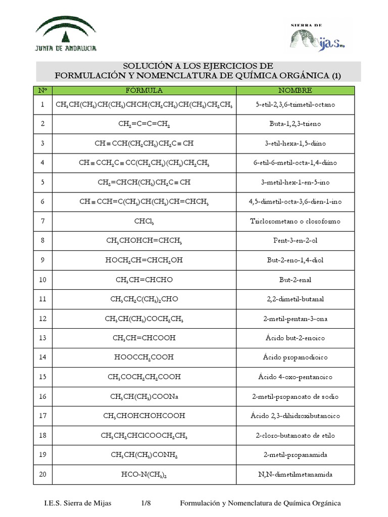 Solución A Los Ejercicios De Formulación Y Nomenclatura De Química