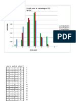 Grade Point in Percentage of EE 543 (S)