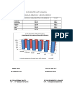 Data Indikator Mutu Apd Lengkap