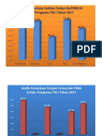 Grafik Phbs Kabupaten Pringsewu TW I Tahun 2017