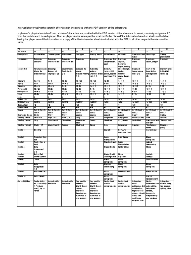 DCC RPG Character Generation Guide | PDF | Role Playing Games | Leisure